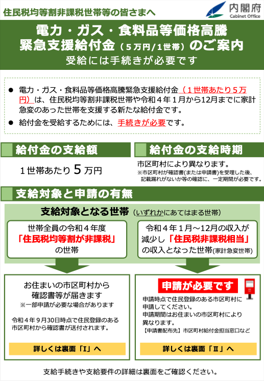 内閣府. 電力・ガス・食料品等価格高騰緊急支援給付金についてのリーフレット. 1 ・住民税非課税世帯では、確認書類が届いた後、記載し返送。 ・家計急変世帯については、市区町村の窓口にて申請が必要なため、要相談。